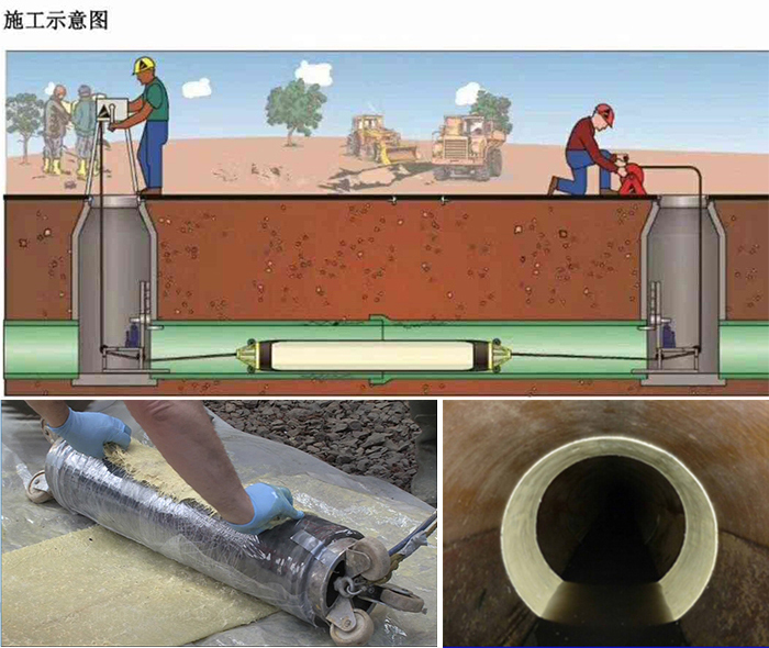 阆中管道局部点状修复